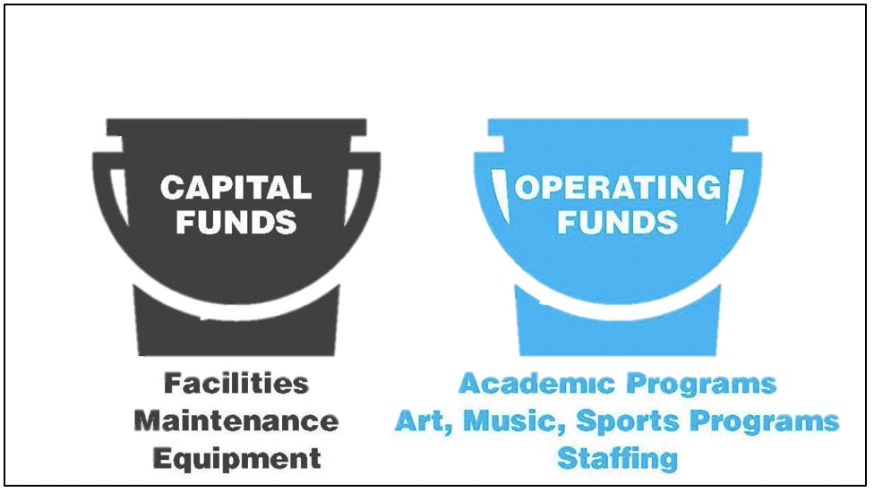 Collier County Tax-Neutral Flexible School Funding Referendum