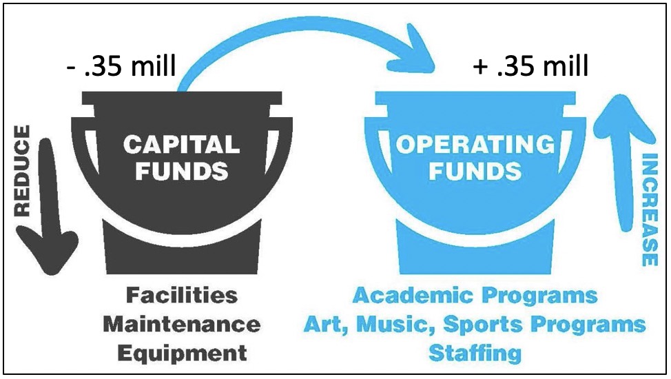 Collier County Tax-Neutral Flexible School Funding Referendum