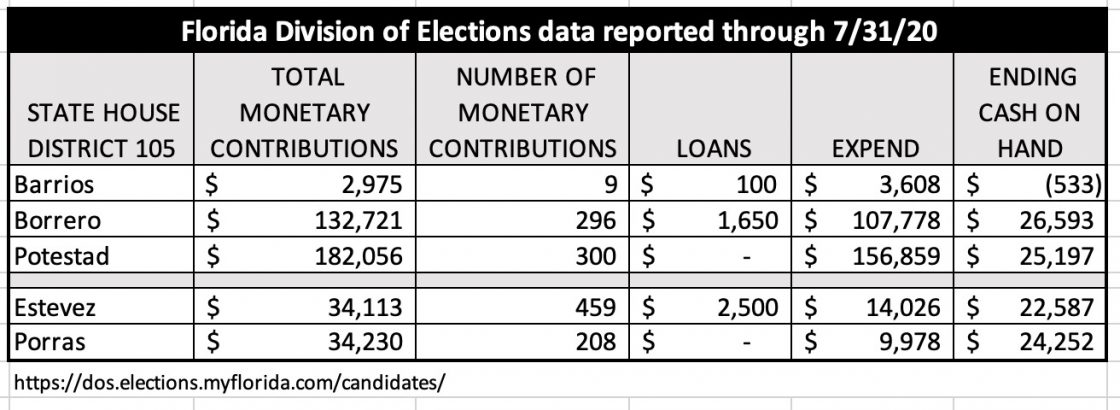 HD105 Primary Money