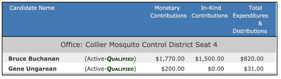 Collier Mosquito Control District candidate campaign finance