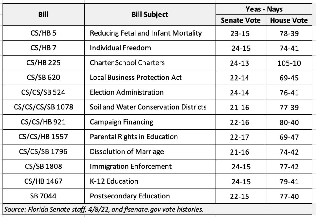 12 party line or near party line bills