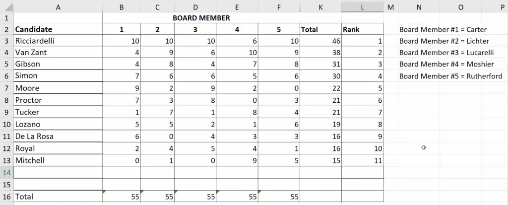 Collier Superintendent semi-finalist candidate ranking