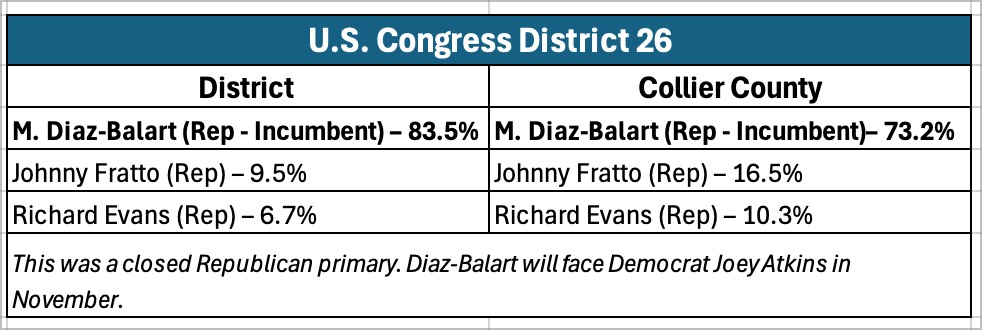 U.S. Congress District 26